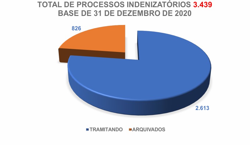processo anadem